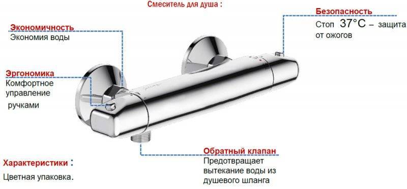 Смеситель с термостатом для ванной с душем – выбор и установка + видео / vantazer.ru – информационный портал о ремонте, отделке и обустройстве ванных комнат
