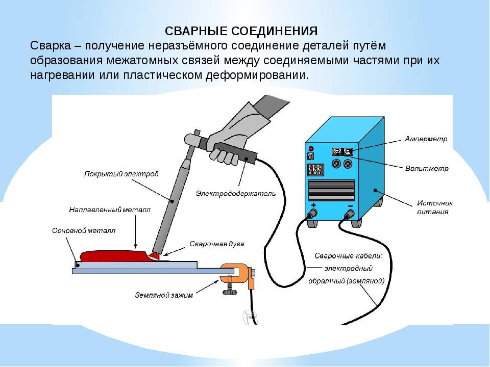 Устройство сварочный. Схема сварки покрытым металлическим электродом. Схема ручной сварки покрытым электродом. Дуговая сварка схема прибора. Электродуговая сварка схема процесса.