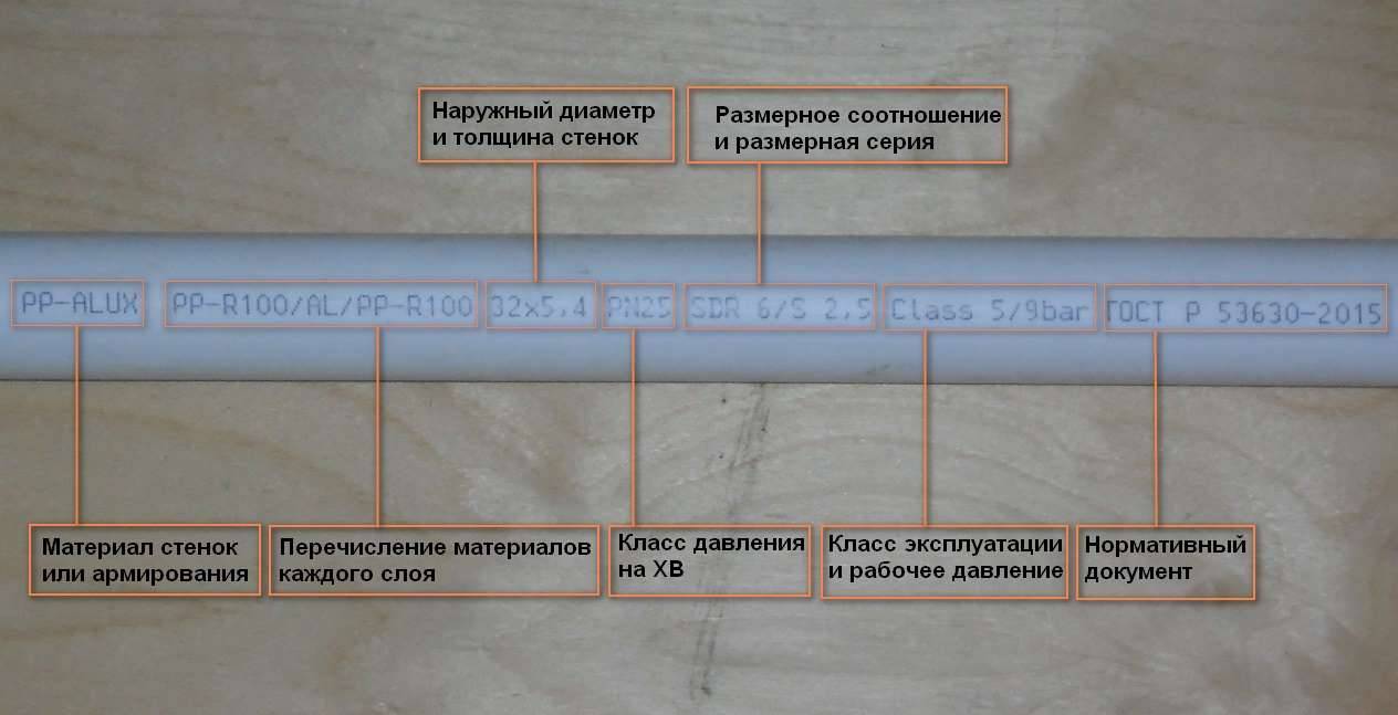 Расшифровка маркировки полипропиленовых труб для отопления