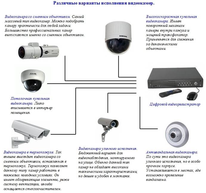 Виды камер видеонаблюдения: как выбрать – какие бывают камеры видеонаблюдения - "установка видеонаблюдения"