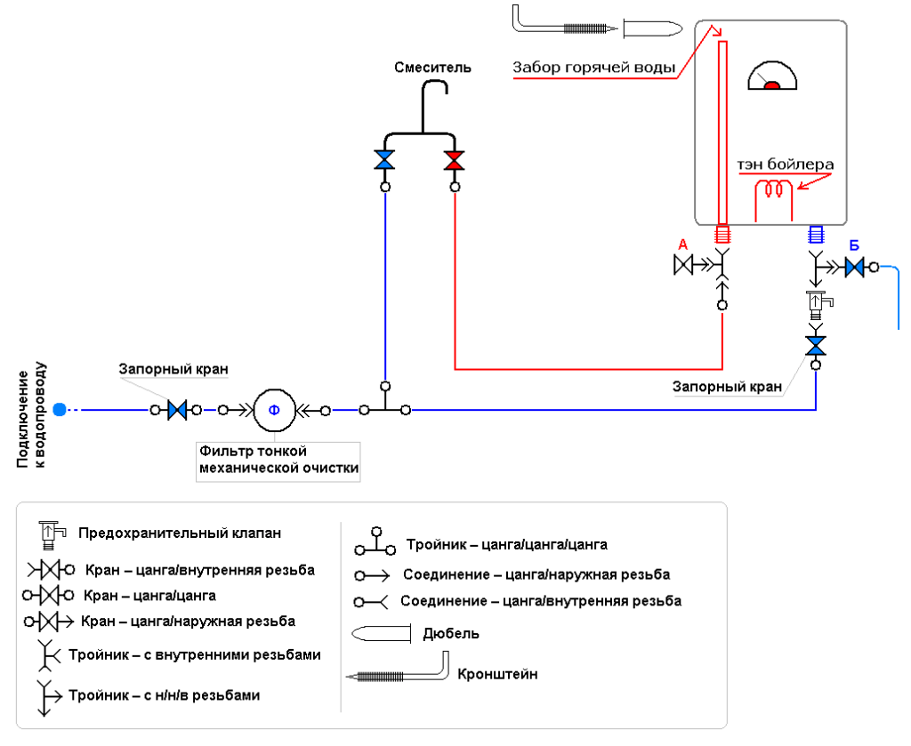 Электрический бойлер - правильный монтаж, подключение бойлера к электросети и водопроводу