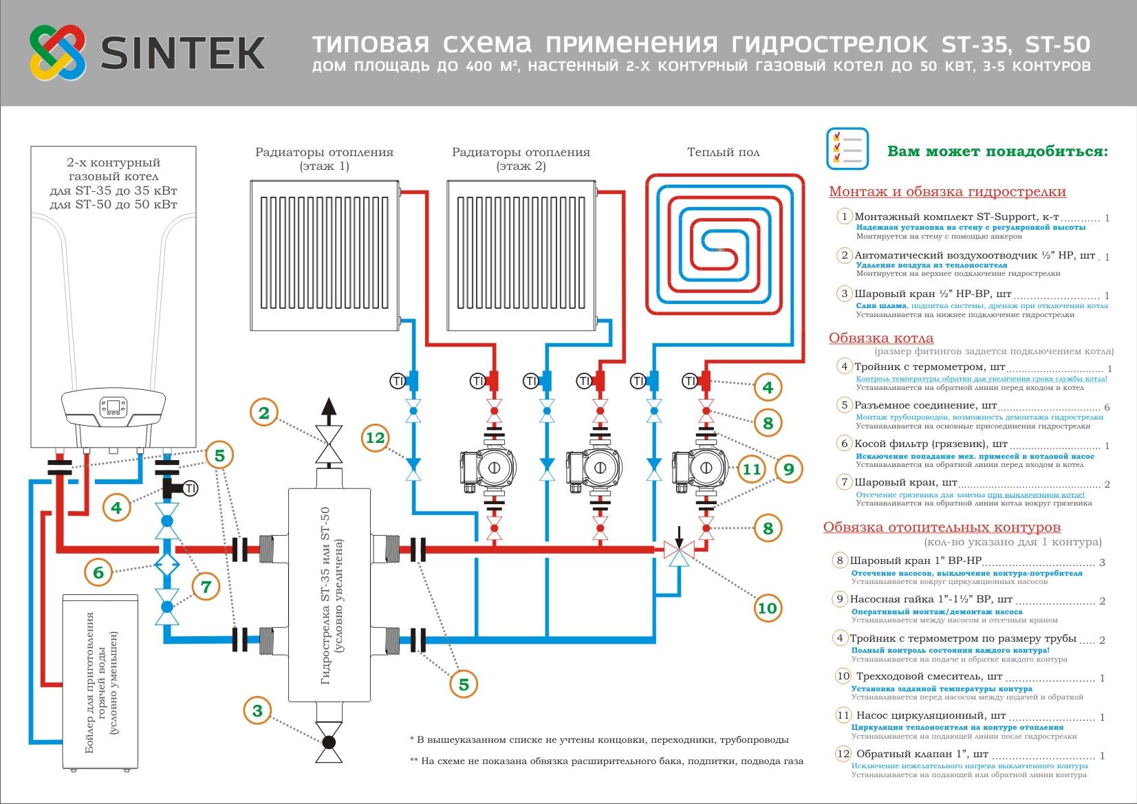 Что такое гидрострелка в системе отопления. гидрострелка для отопления – устройство, чертежи, сжемы