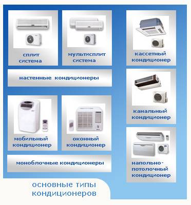 Как выбрать кондиционер для дома: коротко о самом важном | ichip.ru