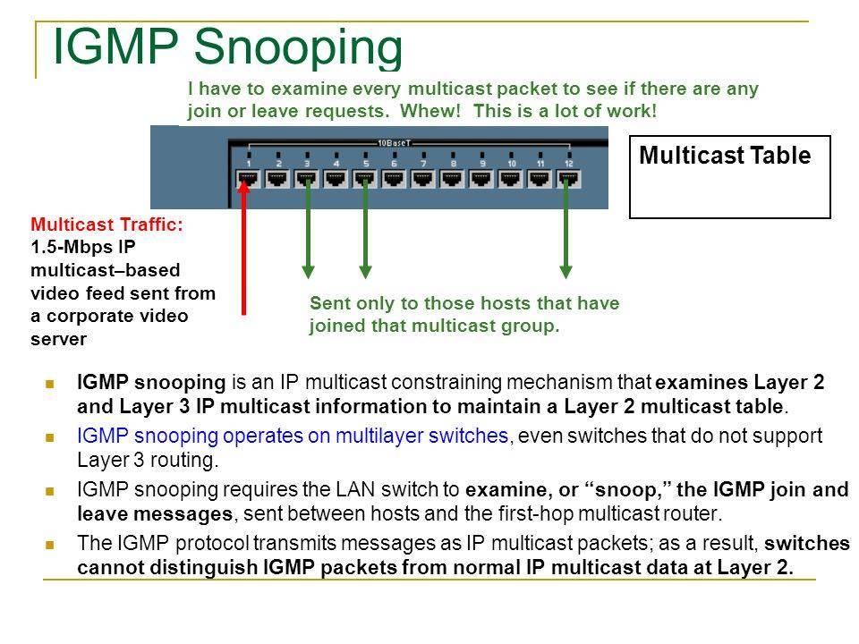 Igmp proxy, мультикаст: что это в роутере и как включить –– multicast, что это – блог "it-informs"