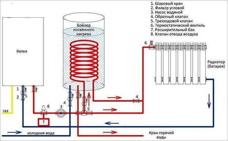 Бойлер косвенного нагрева для газового котла: специфика эксплуатации и подключения