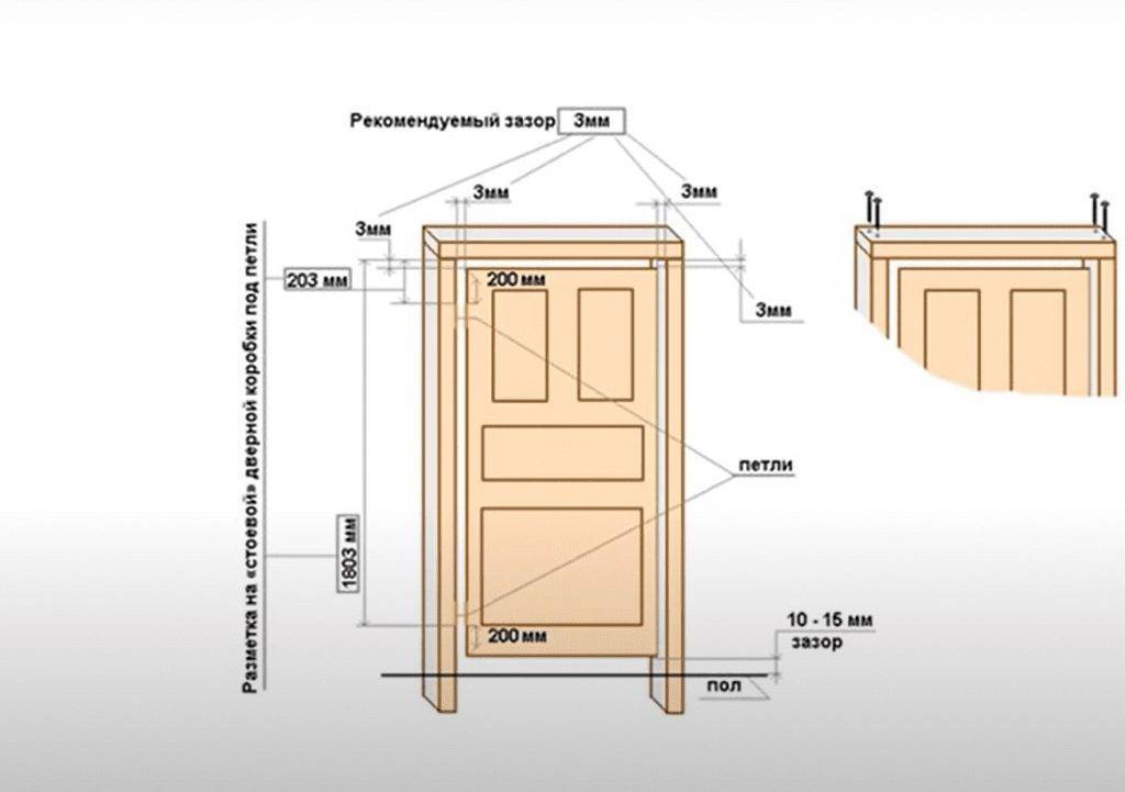 Двери для сауны и бани: требования и материалы