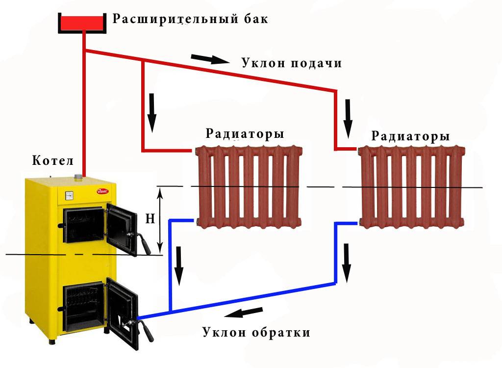 Циркуляционный насос для водоснабжения: схемы подключения | гидро гуру