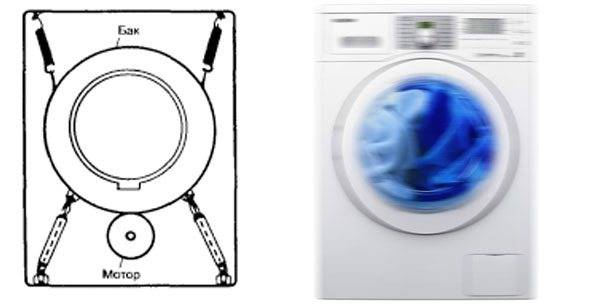 Прыгает стиральная машина при отжиме: что делать, причины вибраций
