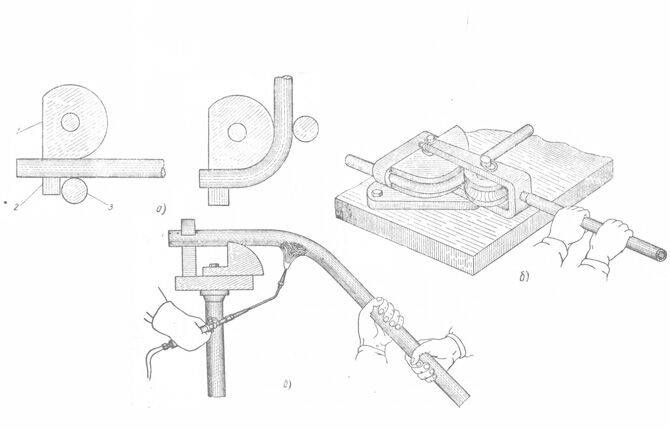 Как согнуть трубу в домашних условиях: инструкция по гибке изделий из разных материалов