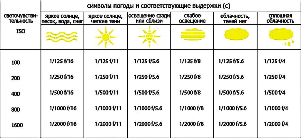 Каким получается изображение предмета на пленке или дисплее фотоаппарата