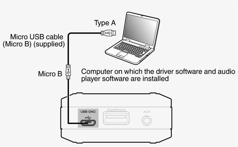 Как подключить интернет с телефона на компьютер или ноутбук?