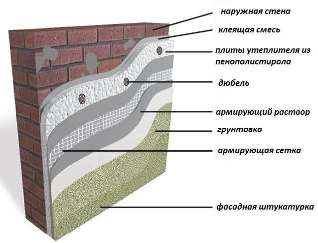 Как утеплить стены пенопластом изнутри – особенности и тонкости процесса