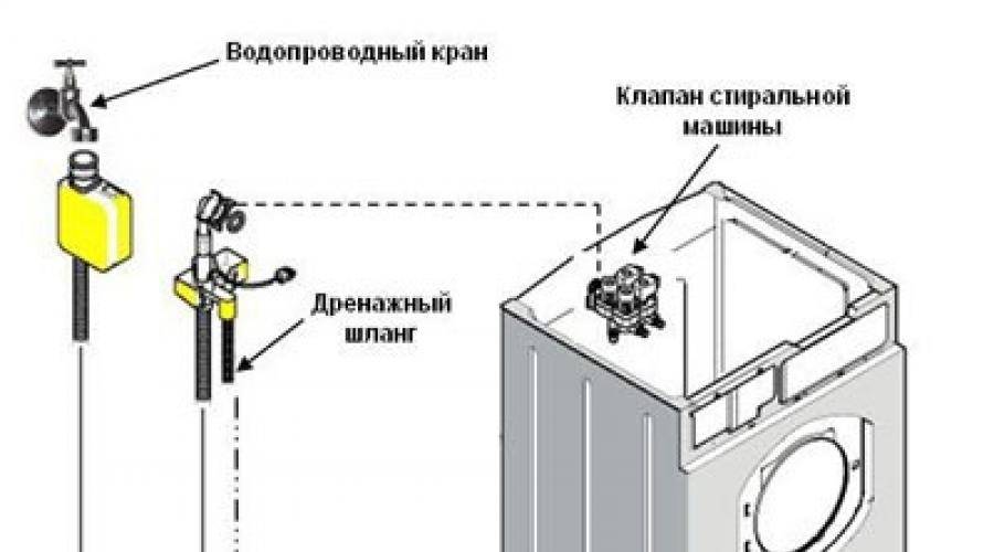 Схема подачи воды в стиральной машине