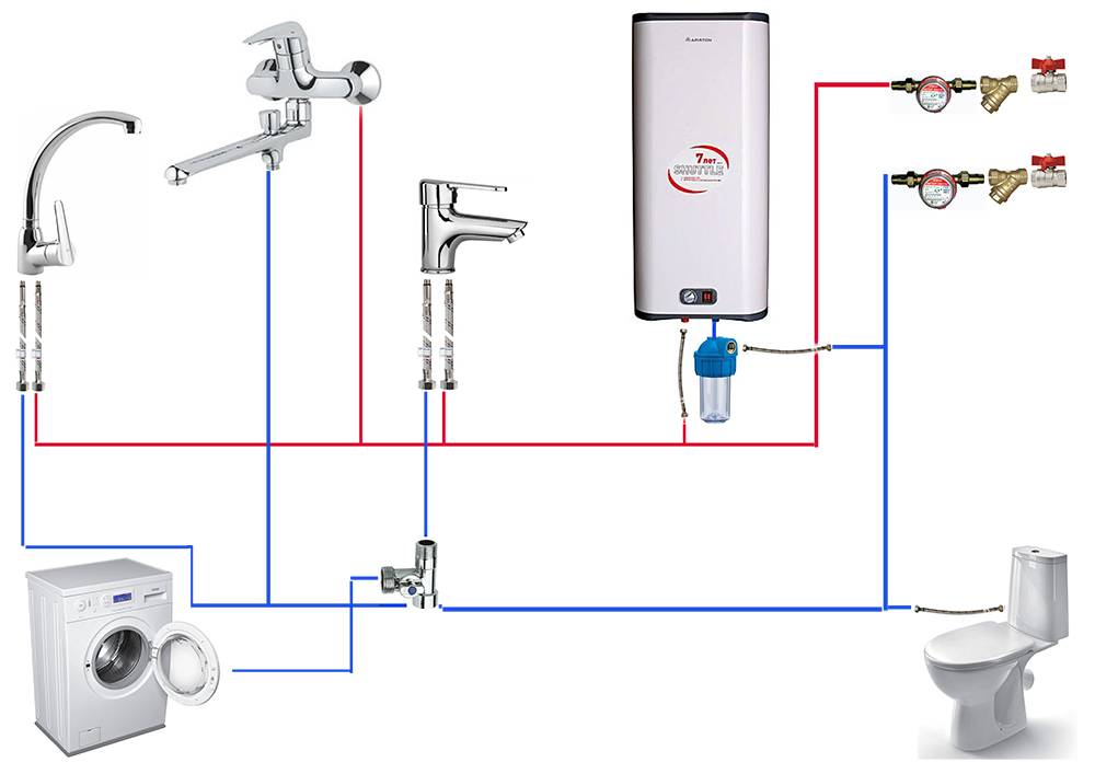 Водонагреватель в ванной: установка своими руками, выбор конструкции, инструкция по монтажу
