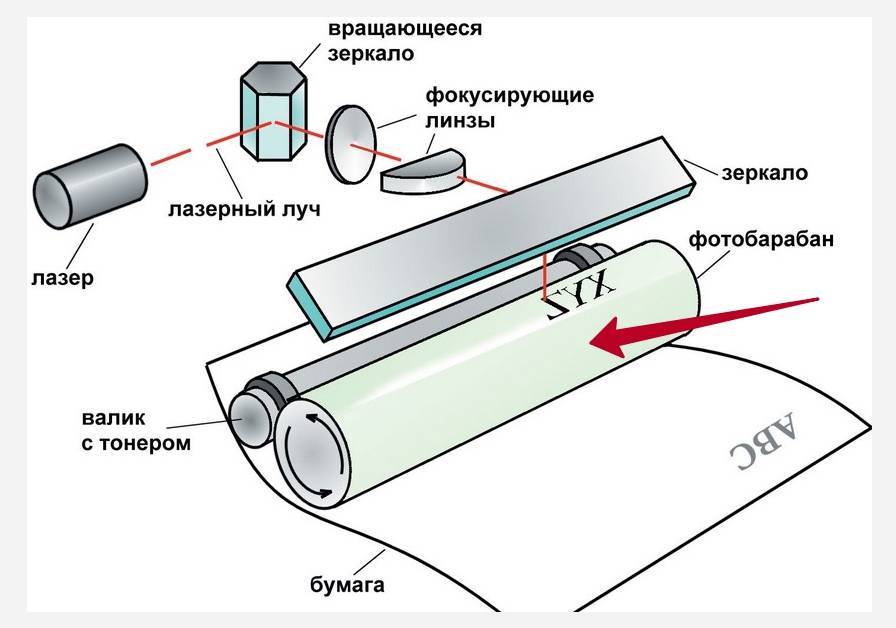 Блок формирования изображения это