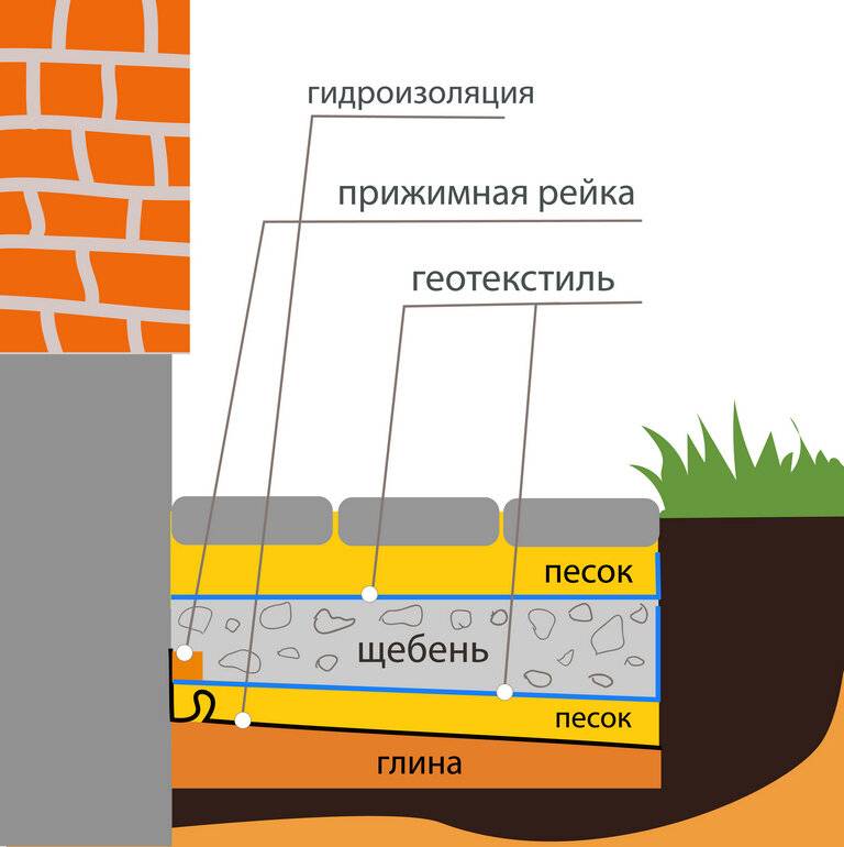 Укладка паркетной доски своими руками: пошаговая инструкция