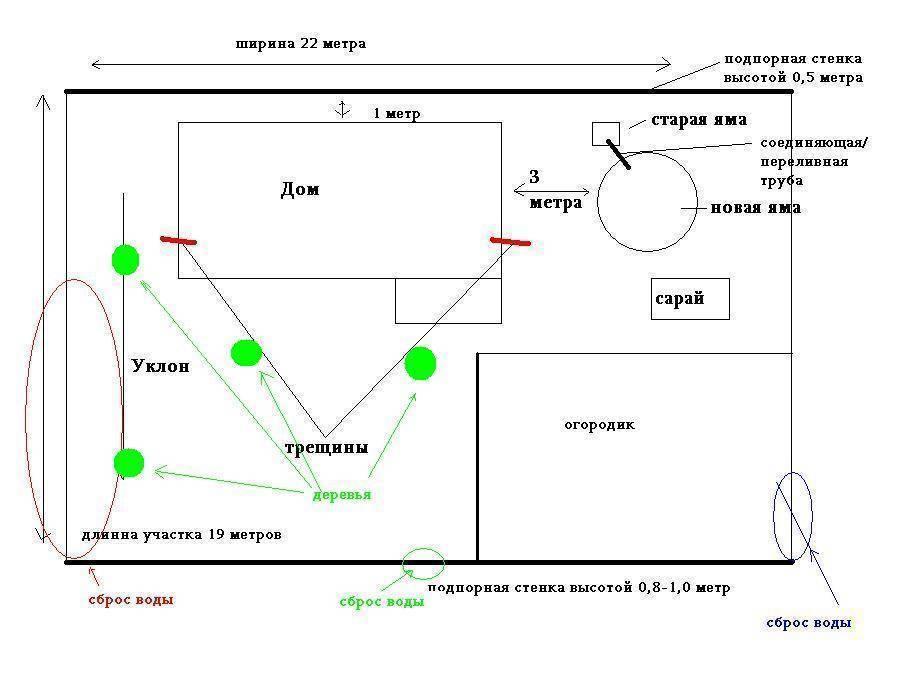 План дренажной системы на участке - 88 фото