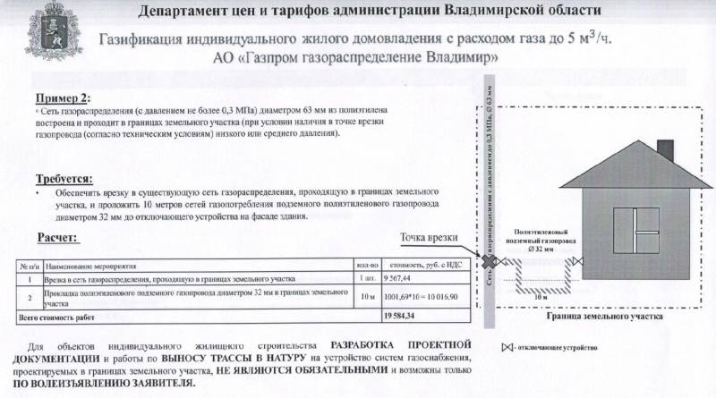 Схема подведения газа к частному дому