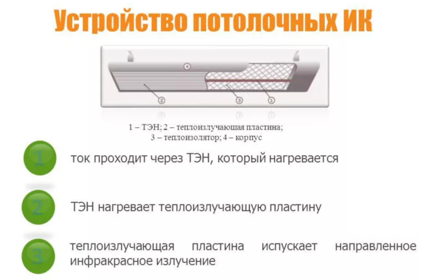 Кварцевый инфракрасный обогреватель: конструкция, принцип работы, как .