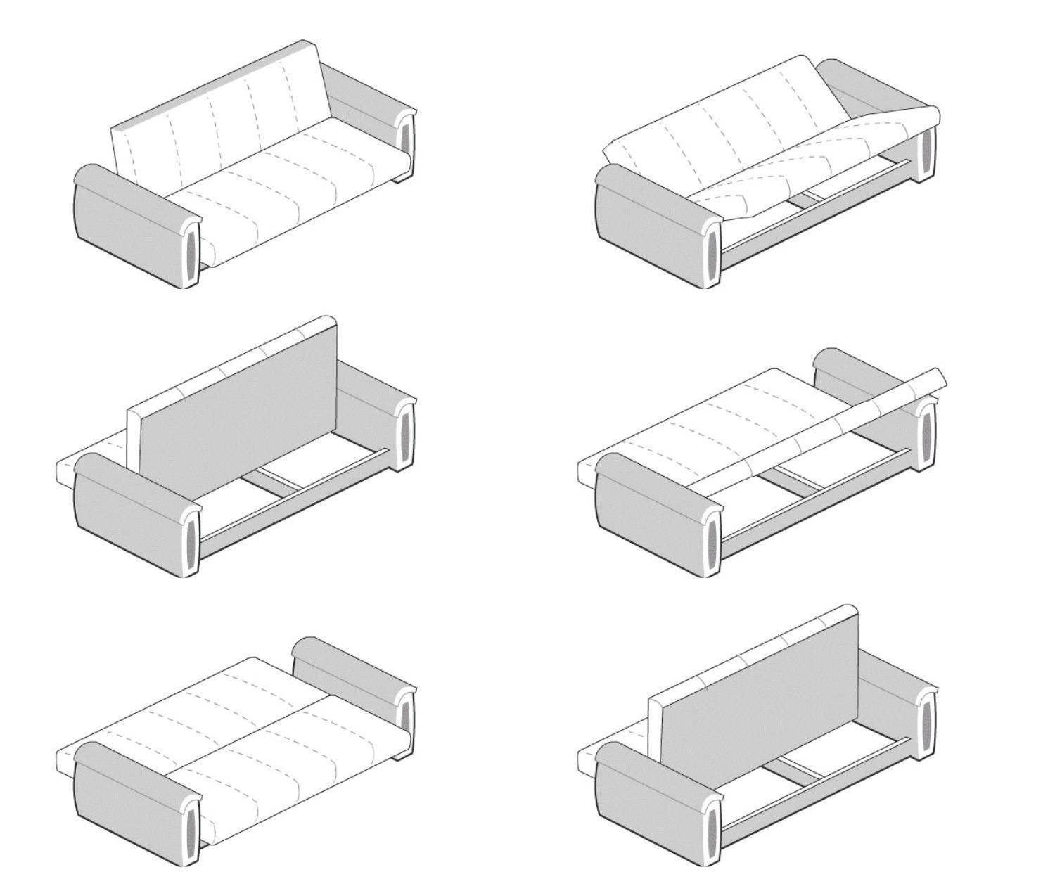 Механизмы раскладки диванов