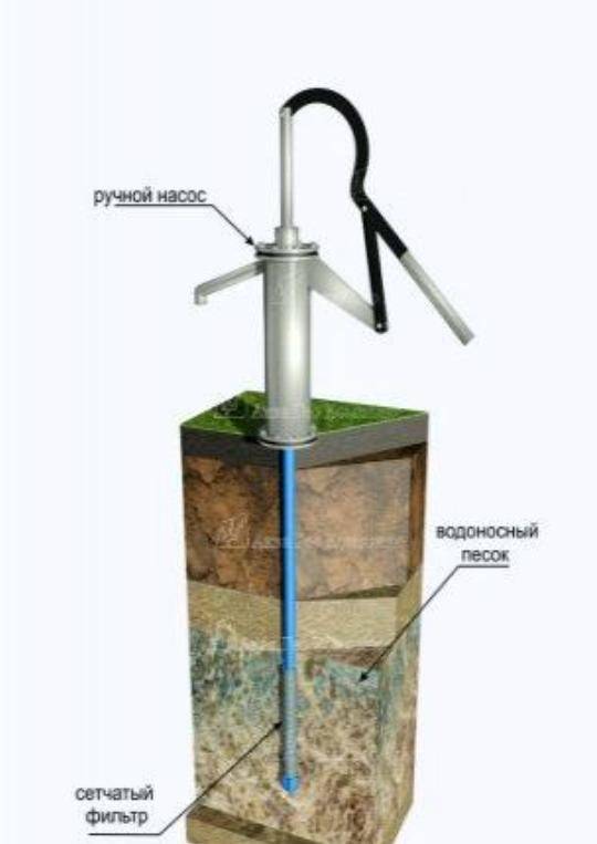 Гидробурение скважин на воду своими руками: обзор технологии работ - точка j