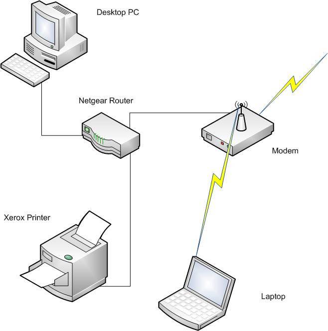 Сетевой принтер: установка и настройка принтера в windows, возможные проблемы