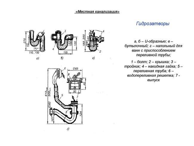  для канализации: виды, как работает, схемы установки