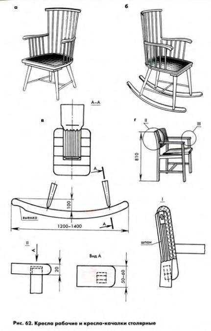 Кресло-качалка из дерева или фанеры своими руками: чертеж, схема, шаблон