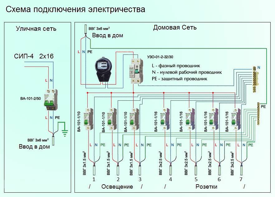 Схема подключения проводки в квартире от щитка