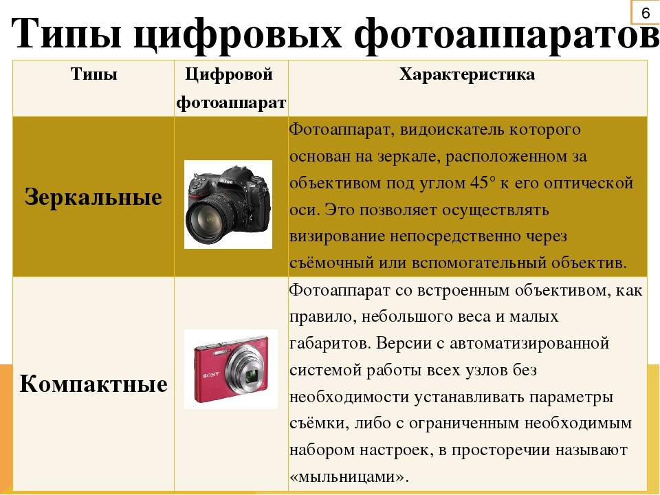 Отличие цифровой фотографии от пленочной