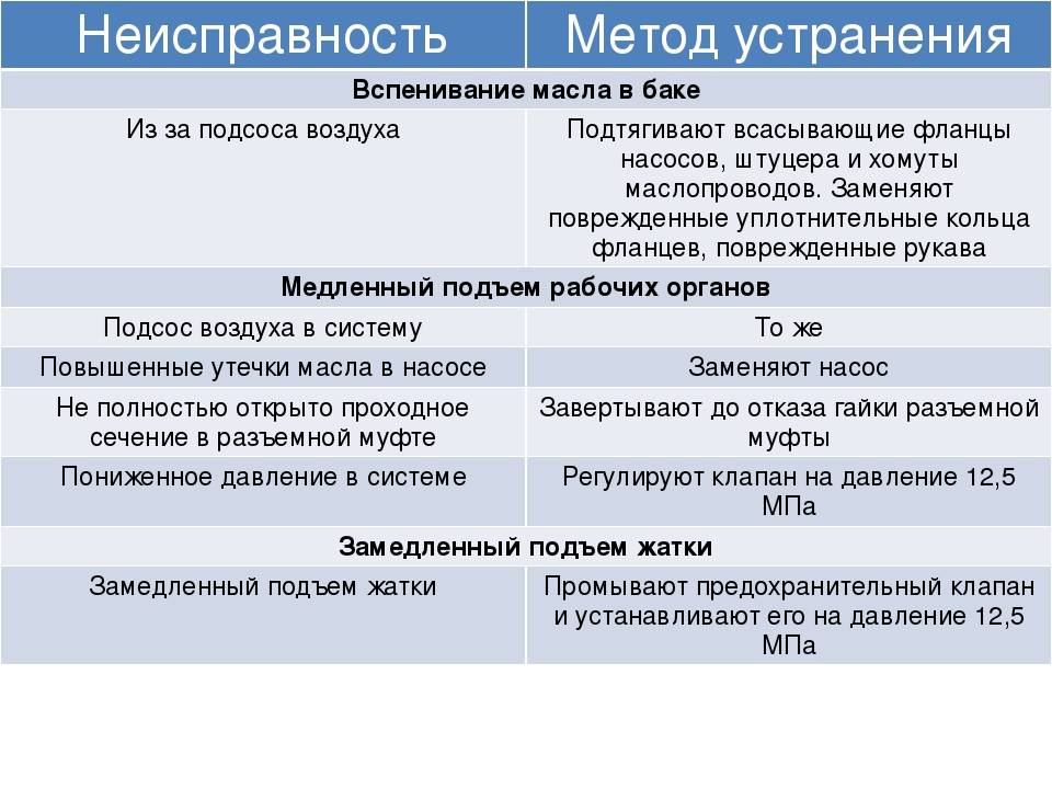 Советы профессионалов, помогающие выявить причины поломки микроволновой печи и устранить их
