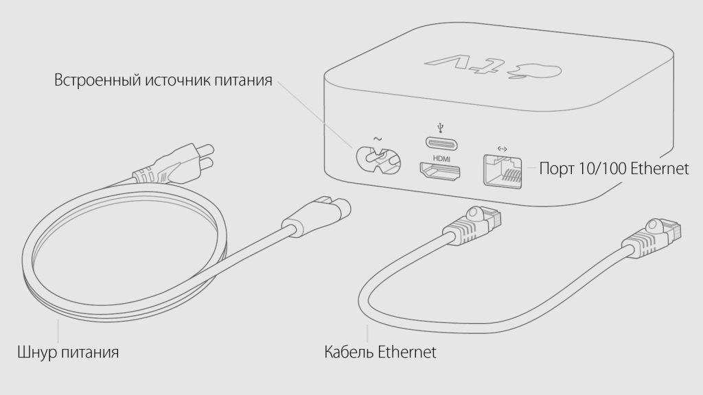 Как подключить apple tv: пошаговая инструкция | a-apple.ru