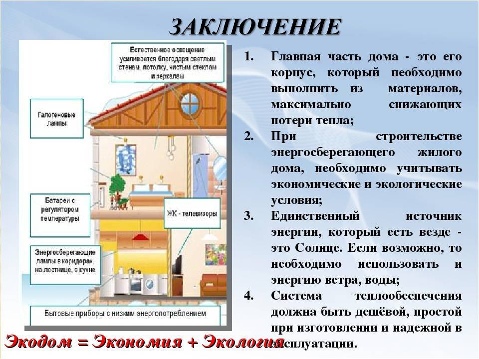 Информация о доме. Экология жилища. Экология жилища. Строительные материалы. Проект экологического жилища. Экология жилища схемы.