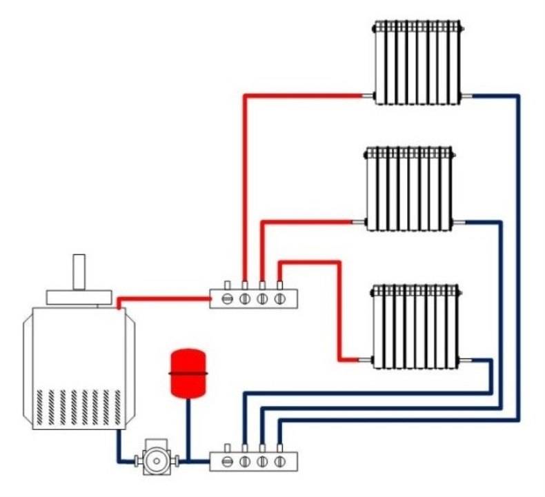 Коллекторная схема отопления частного дома