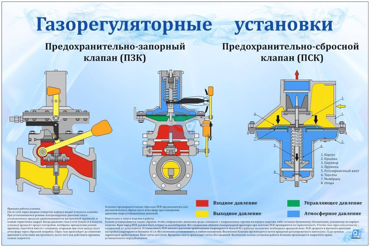 Сбросной клапан на схеме