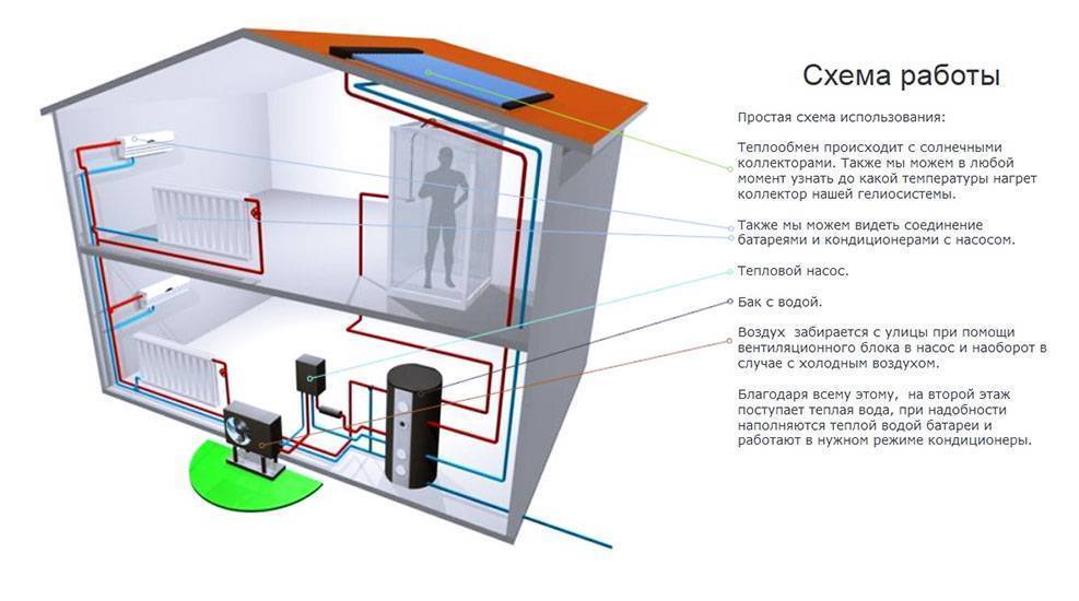 Тепловой насос воздух вода схема