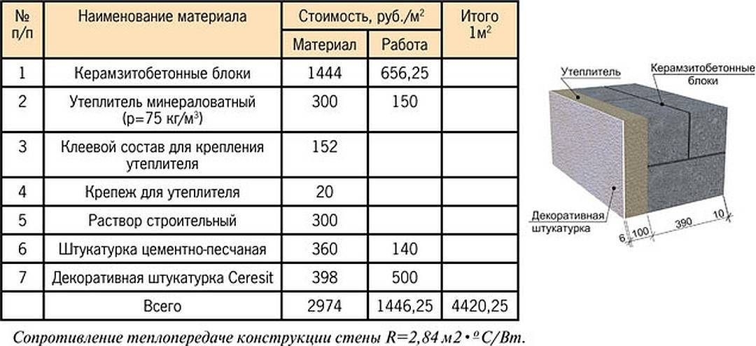 Сколько толщина. Кладка из керамзитобетонных блоков толщина раствора. Толщина кладки керамзитобетонных блоков. Толщина раствора при кладке керамзитобетонных блоков. Расчет перегородок из газобетонных блоков.