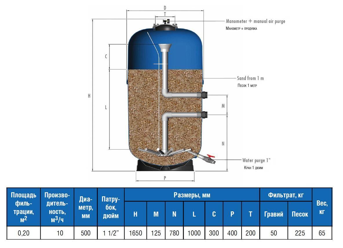 Песочный фильтр для бассейна своими руками из пластиковой бочки схема и размеры