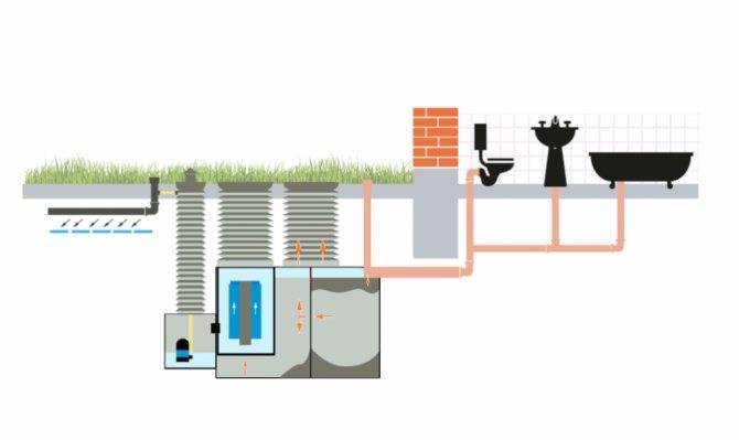 Вы все еще не знаете, как работает септик: 5 нюансов автономной канализации