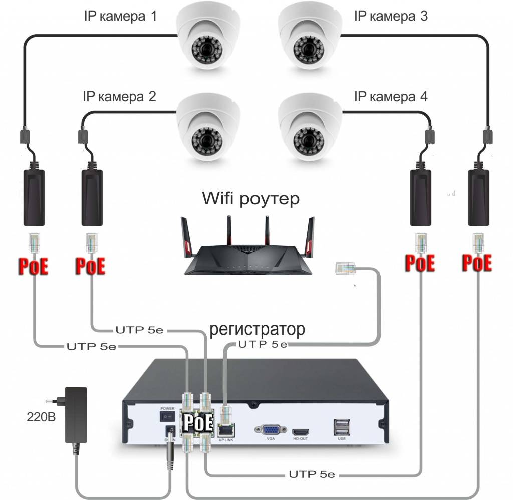Подключение уличной ip камеры к роутеру для систем видеонаблюдения