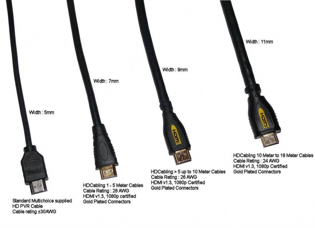 Все типы hdmi кабелей: преимущества и недостатки, hdmi 1.4 и 2.0 + совместимость с другими выходами