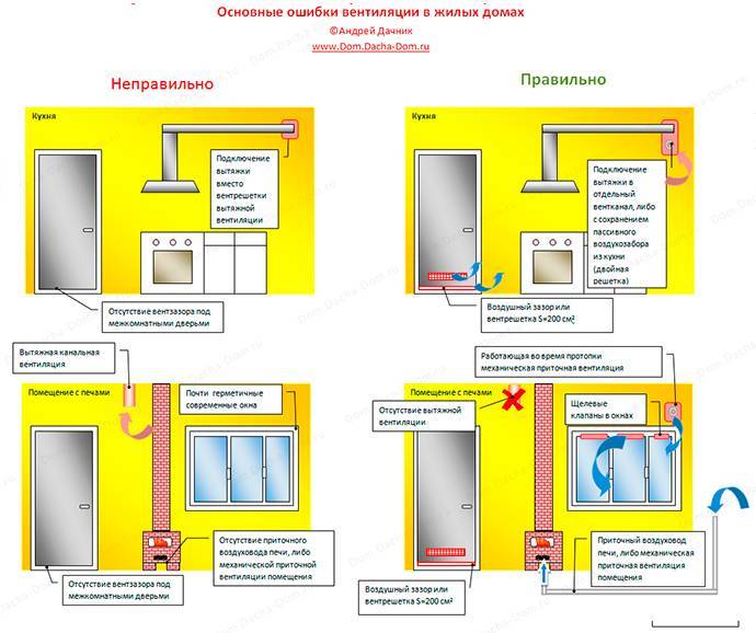 Как установить встроенную вытяжку в шкаф без отвода. разновидности вытяжек для кухни | строительство и ремонт