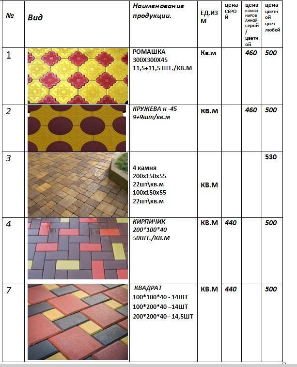 Квадратного метра плитки положить. Расценки по укладке тротуарной плитки. Расценки на укладку тротуарной плитки брусчатки. Расценки на укладку тротуарной плитки. Прейскурант лист на тротуарную плитку.
