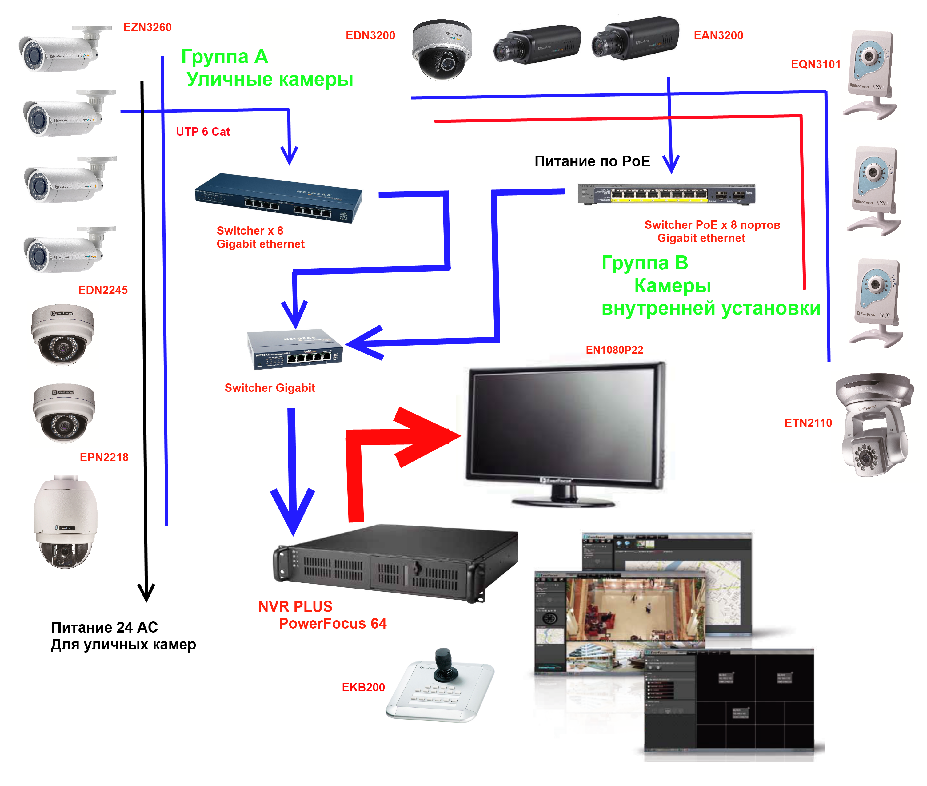 Схема видеонаблюдения на 1 камеру - 90 фото