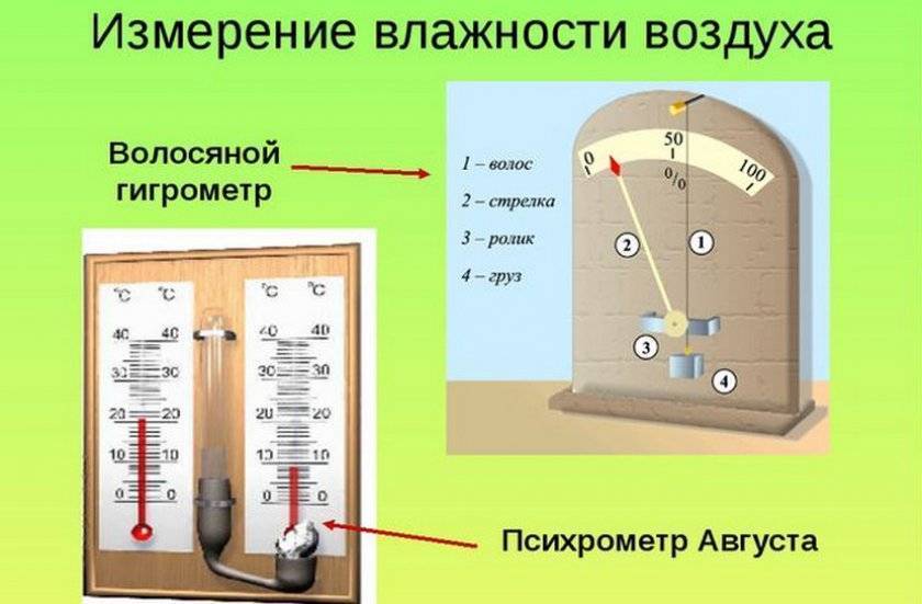 Гигрометры и термогигрометры - средства измерения влажности.