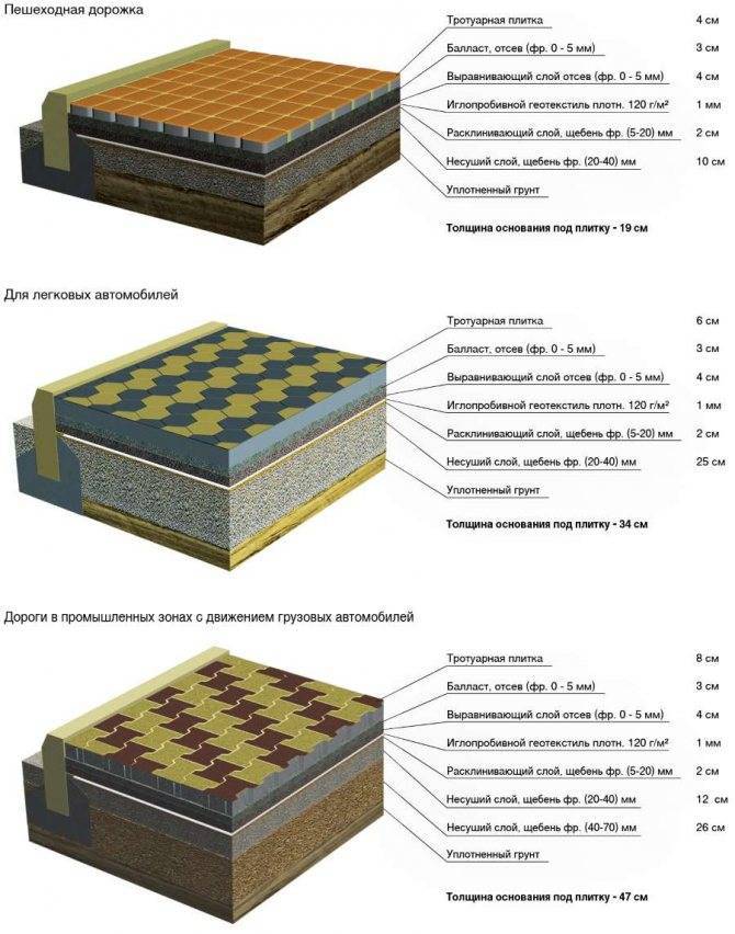 Полимерпесчаная плитка: тротуарная, облицовочная и для прочих работ, плюсы и минусы использования