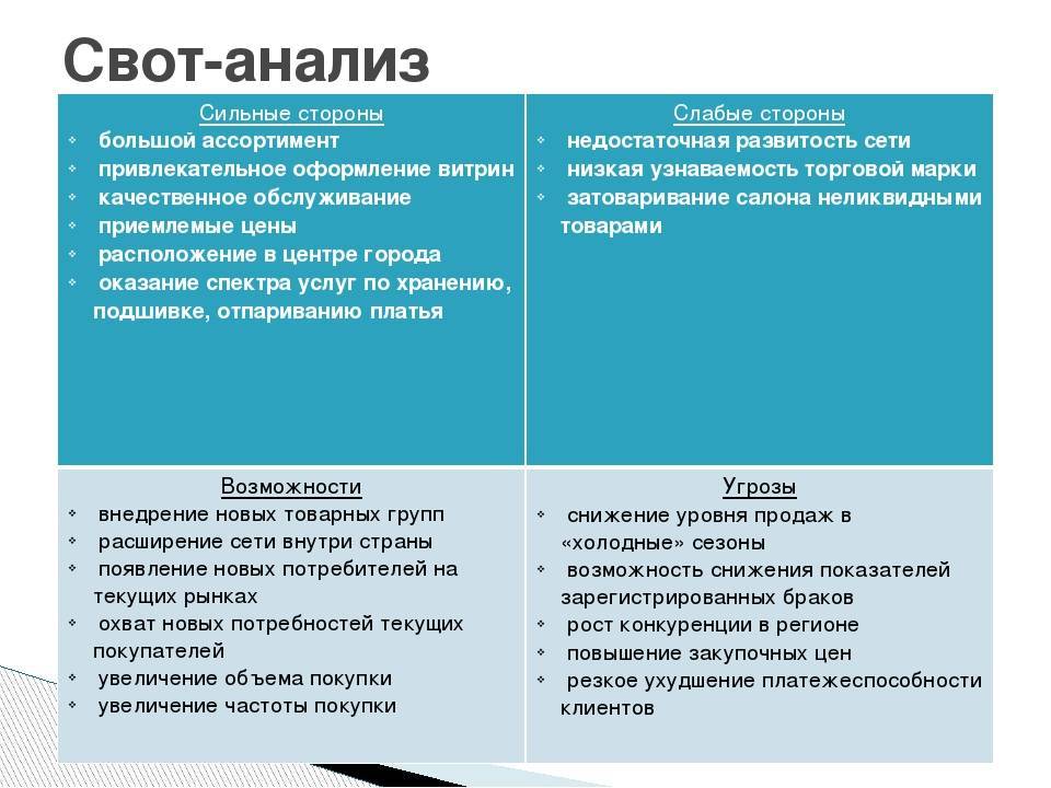 Пример свот анализа. СВОТ анализ сильные стороны предприятия. Анализ сильных и слабых сторон предприятия SWOT. Сильные стороны организации SWOT анализ. Сильные и слабые стороны СВОТ.