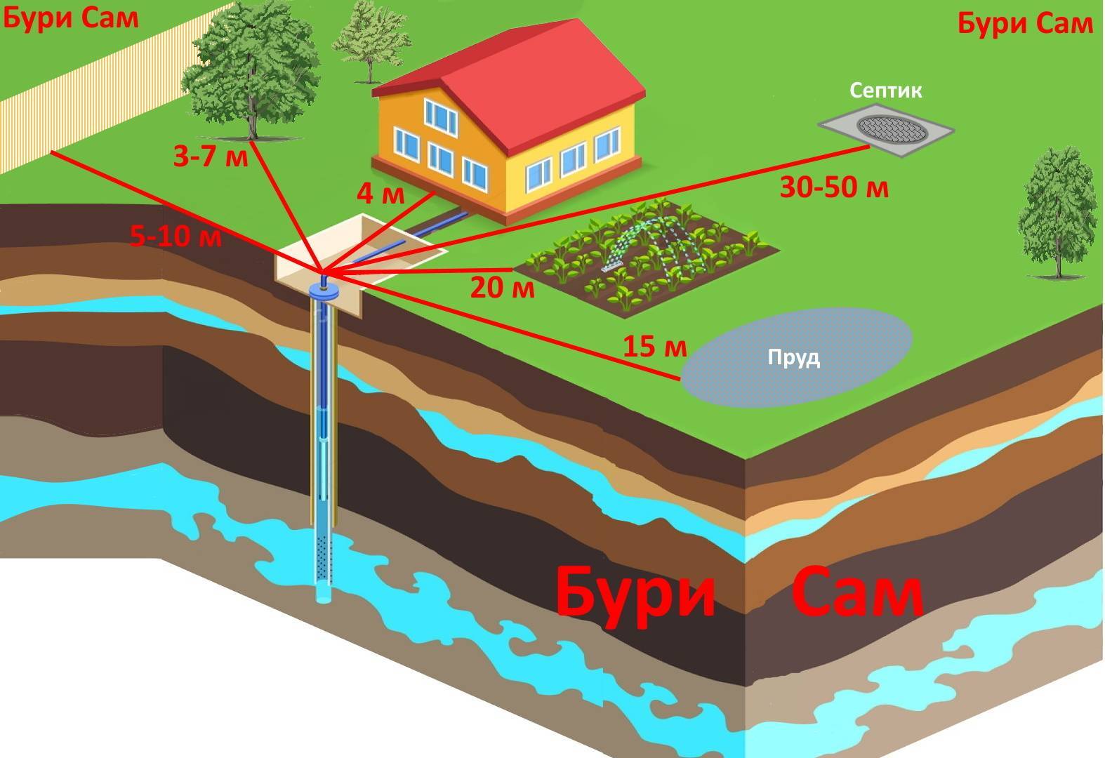 Скважина на воду на участке