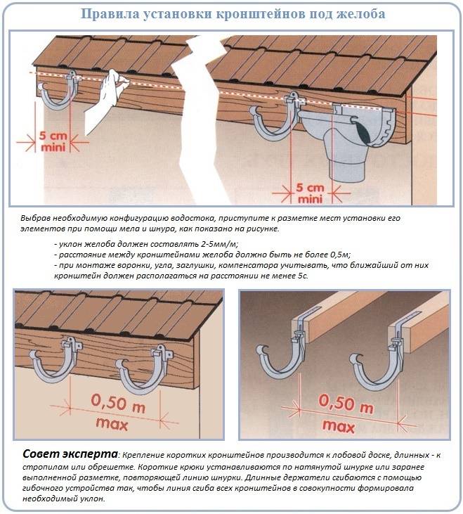 Установка водостока для крыши своими руками - пошаговая инструкция с фото и видео