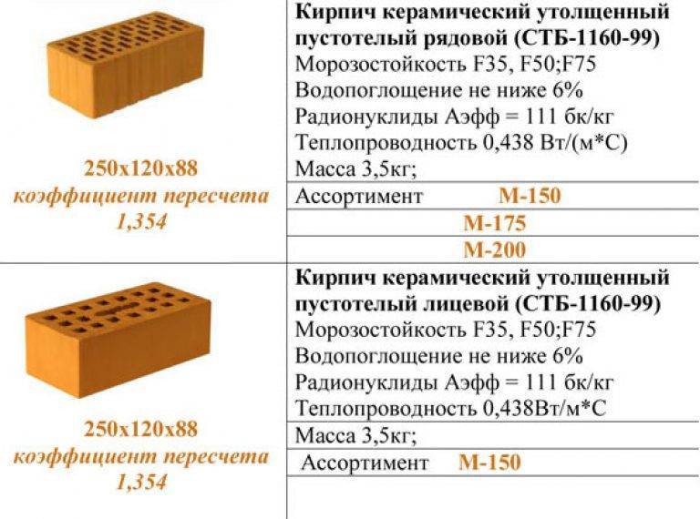 Размеры кирпича: стандарты для красного и белого силикатного кирпича - строительство и ремонт